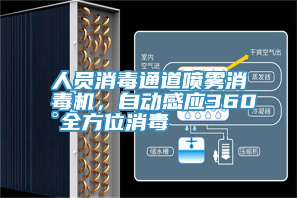 人員消毒通道噴霧消毒機,自動感應360°全方位消毒