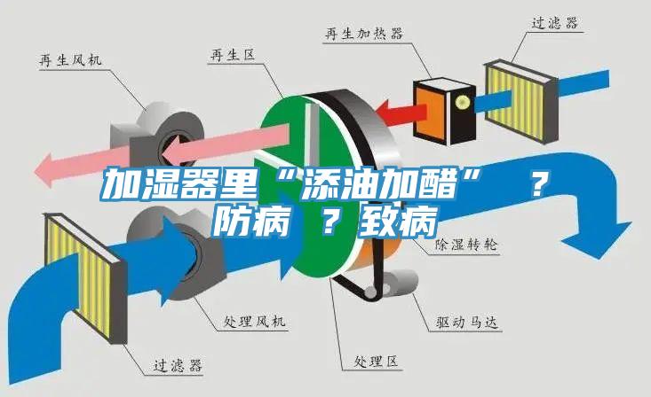 加濕器里“添油加醋” ?防病 ?致病