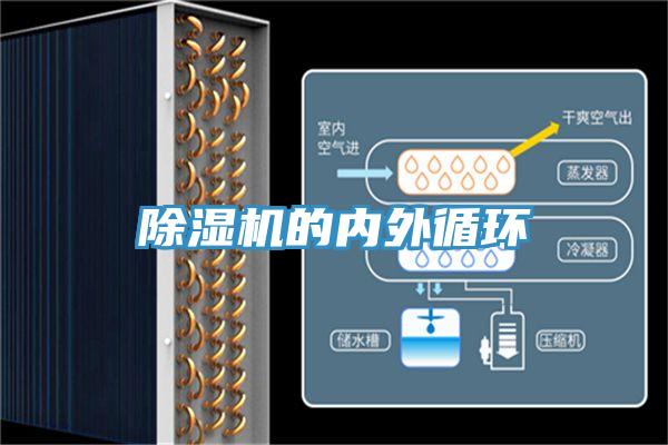 除濕機的內外循環