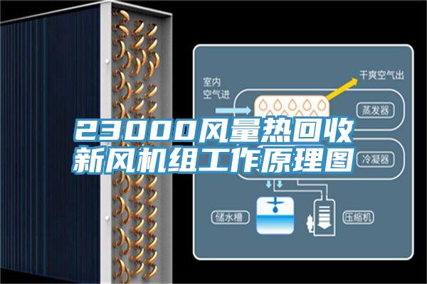 23000風量熱回收新風機組工作原理圖