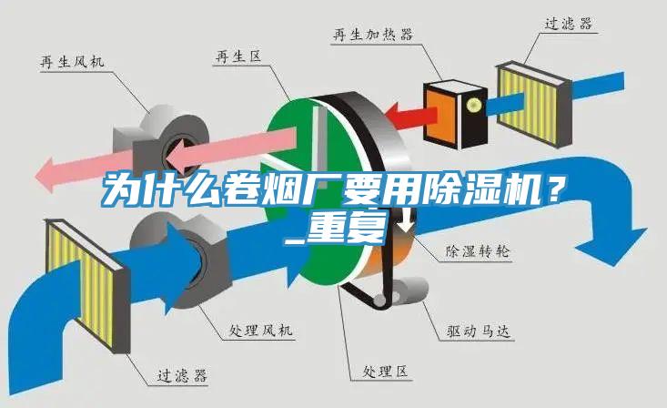 為什么卷煙廠要用除濕機(jī)？_重復(fù)