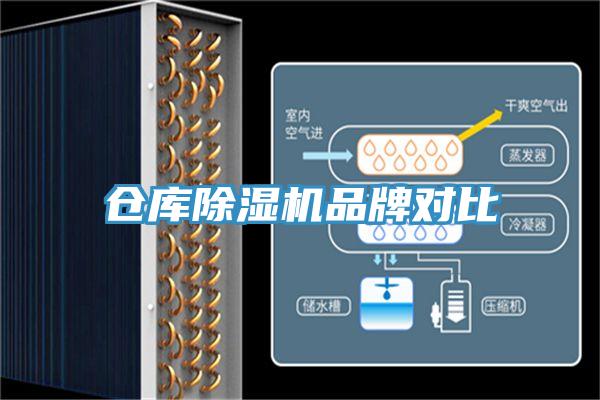 倉庫除濕機品牌對比