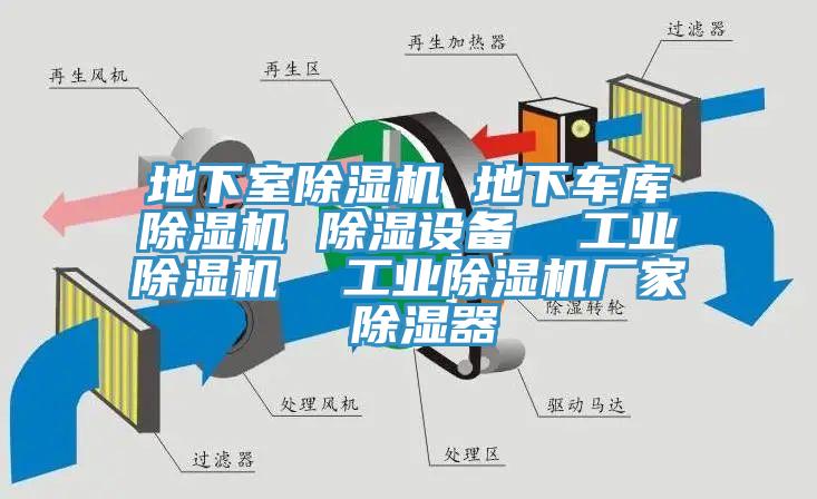 地下室除濕機 地下車庫除濕機 除濕設備 工業除濕機 工業除濕機廠家 除濕器