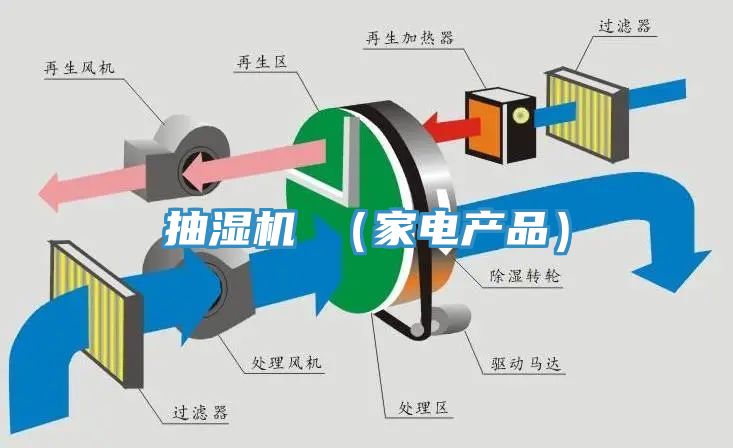 抽濕機 (家電產品)