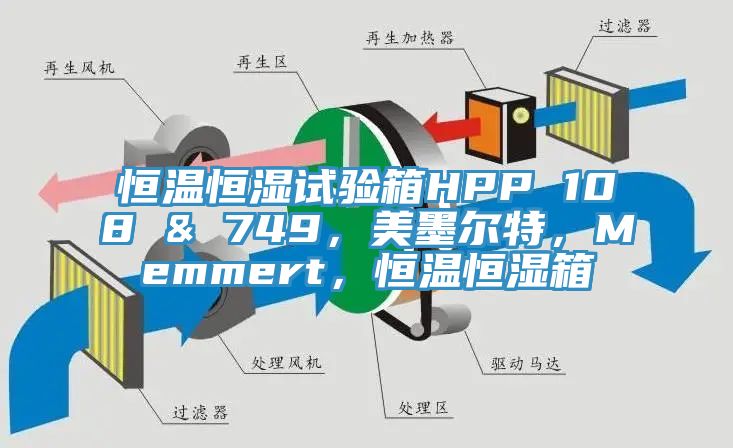 恒溫恒濕試驗箱HPP 108 & 749，美墨爾特，Memmert，恒溫恒濕箱