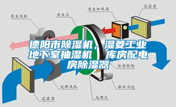 德陽市除濕機，濕菱工業地下室抽濕機  庫房配電房除濕器