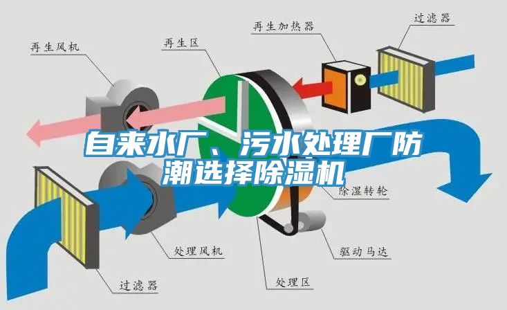 自來水廠、污水處理廠防潮選擇除濕機