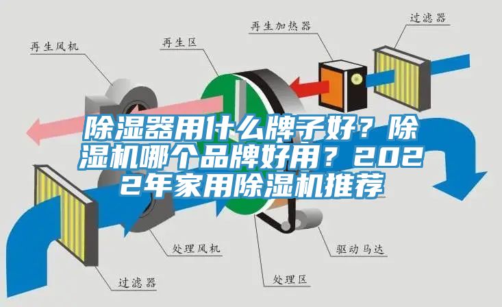 除濕器用什么牌子好?除濕機哪個品牌好用?2022年家用除濕機推薦