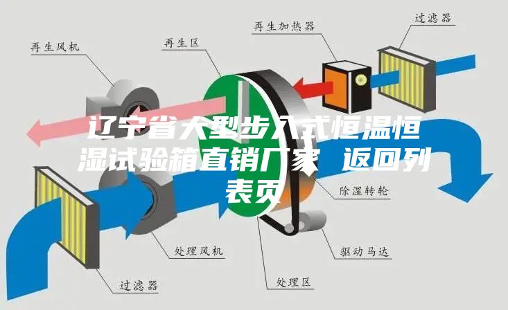 遼寧省大型步入式恒溫恒濕試驗箱直銷廠家 返回列表頁