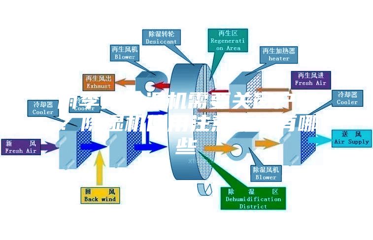 雨季開除濕機需要關窗戶嗎？除濕機使用注意事項有哪些