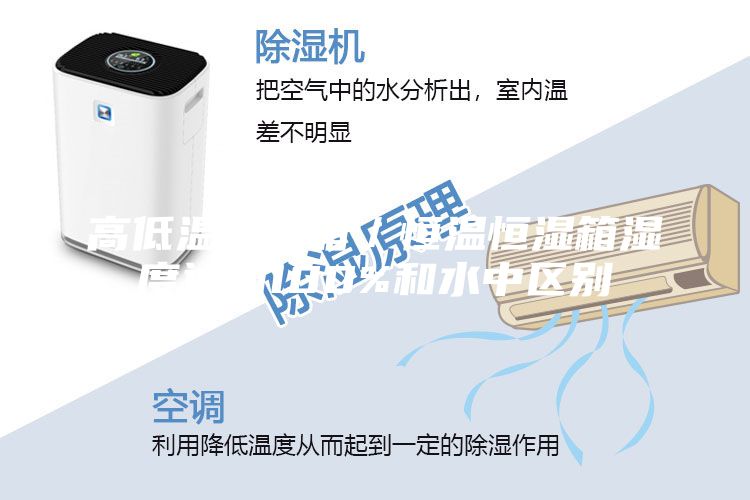 高低溫試驗箱/恒溫恒濕箱濕度達到100%和水中區別